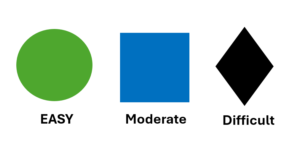 Trail Difficulty